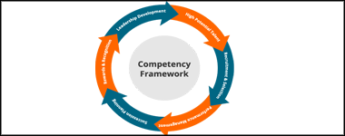 Competency Framework Building